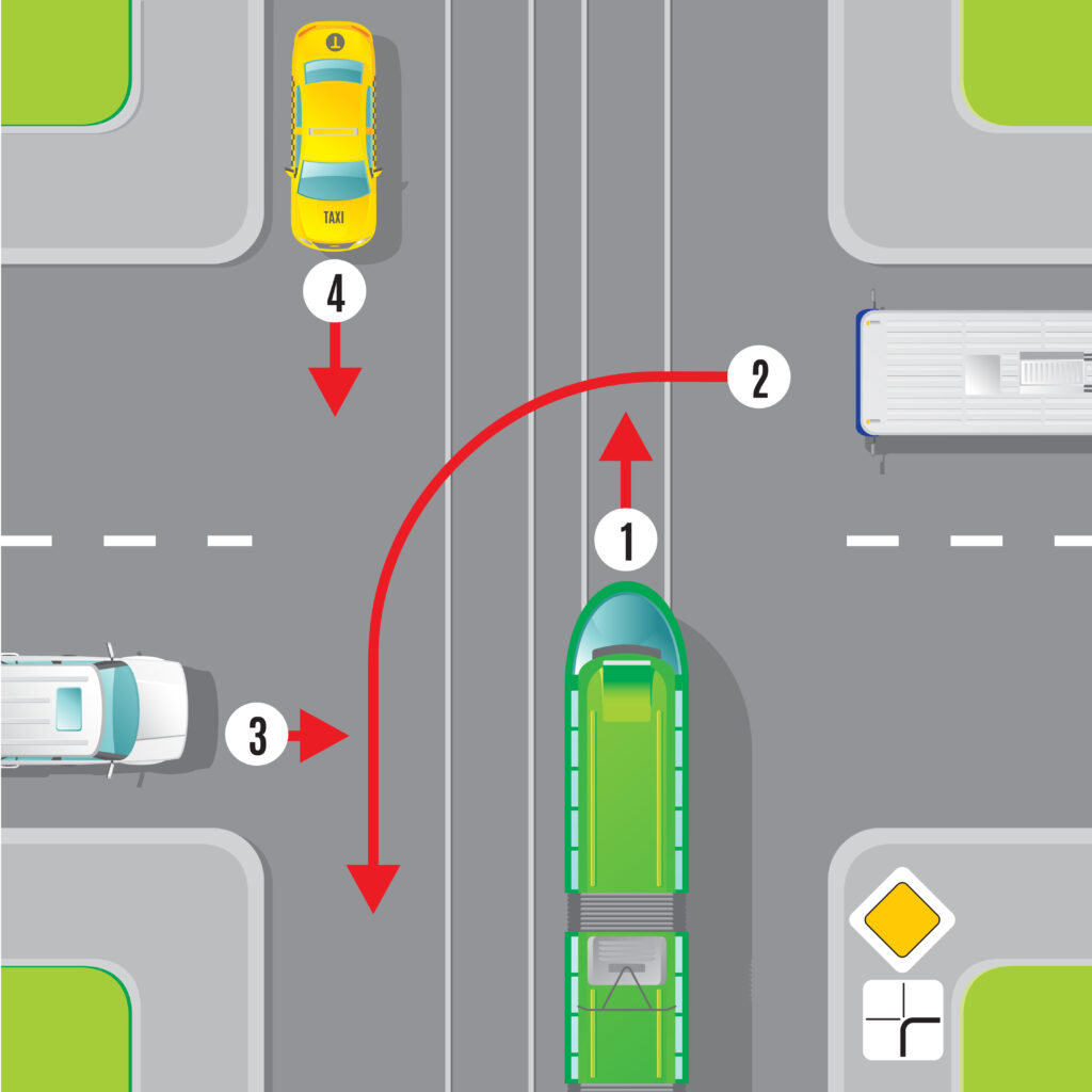 An welchen Stellen ohne vorfahrtregelnde Verkehrszeichen gilt die Regel rechts vor links