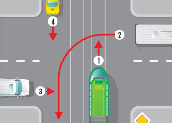 An welchen Stellen ohne vorfahrtregelnde Verkehrszeichen gilt die Regel rechts vor links