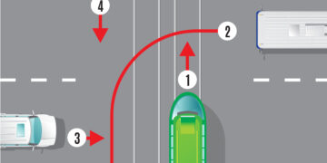An welchen Stellen ohne vorfahrtregelnde Verkehrszeichen gilt die Regel rechts vor links